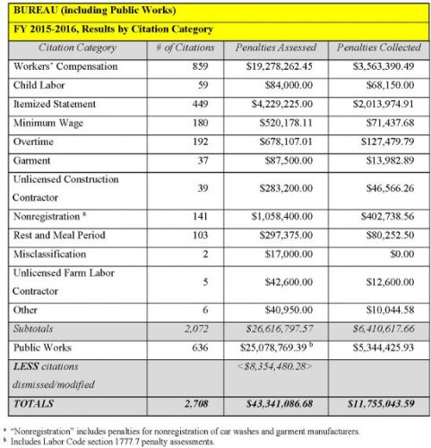 California labor laws